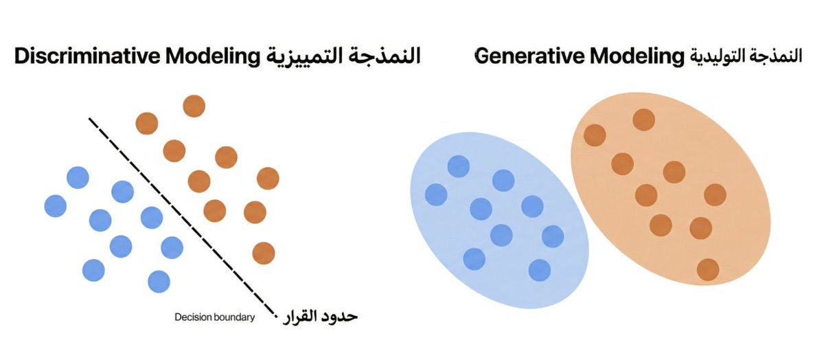 Yaser Alosefer | ياسر العصيفير tweet media