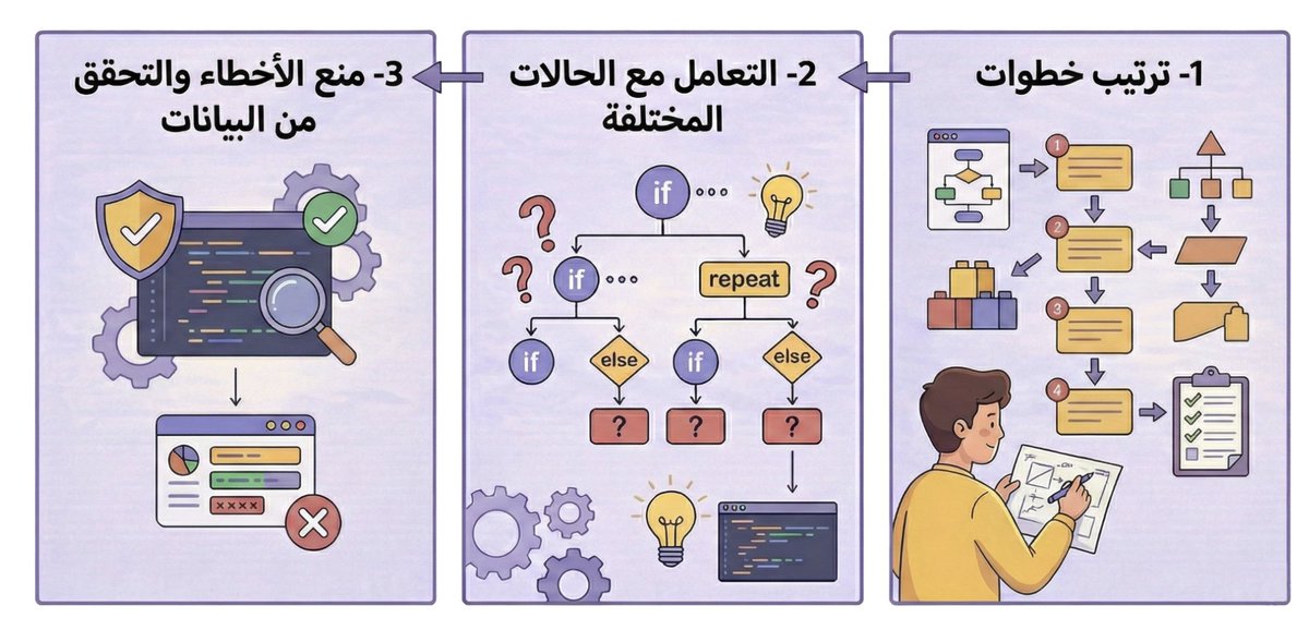 Yaser Alosefer | ياسر العصيفير tweet media