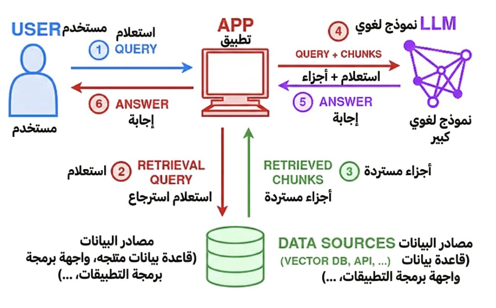 Yaser Alosefer | ياسر العصيفير tweet media
