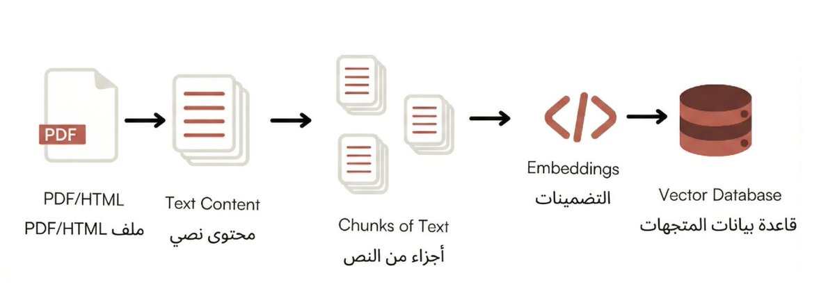 Yaser Alosefer | ياسر العصيفير tweet media