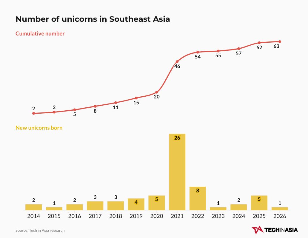 Tech in Asia tweet media