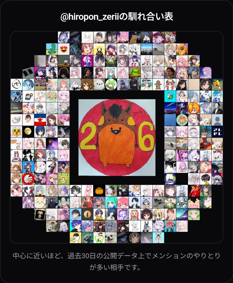 星宮ひろ✩.*˚ tweet media