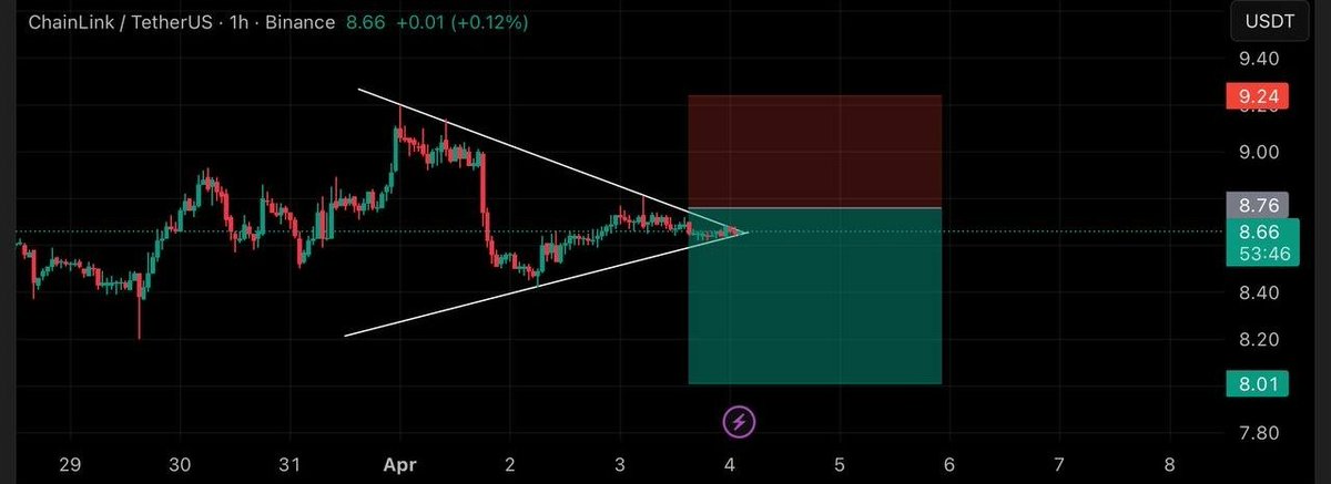 CAMARA CRYPTOX (@Camaroprofit) / Posts / X