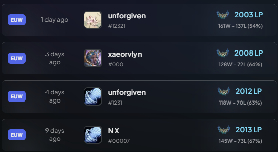 Unforgiven tweet media