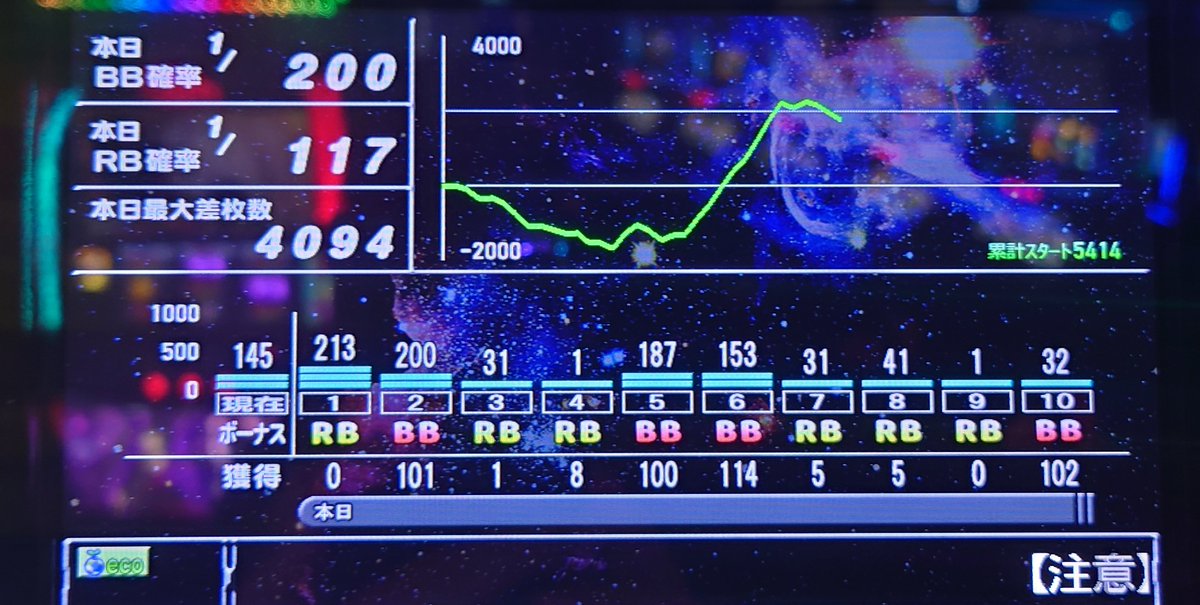 おばちん@スロ垢 tweet media