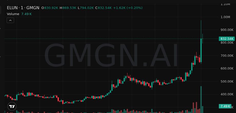 MonblacnSOL's tweet photo. 😎 Early ping → 16X

$ELUN still looks early af 👀

📣 Join Free Calls: https://t.co/gPgNzFS7xR

6HXCCASZxmv5jnExJDoe7TTQJMu6kfctRotVmtHGpump

#Memecoin https://t.co/WPdBINH2XG