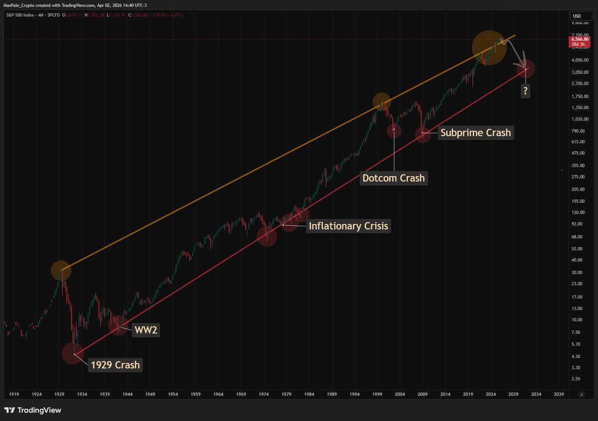 Max Pain tweet media