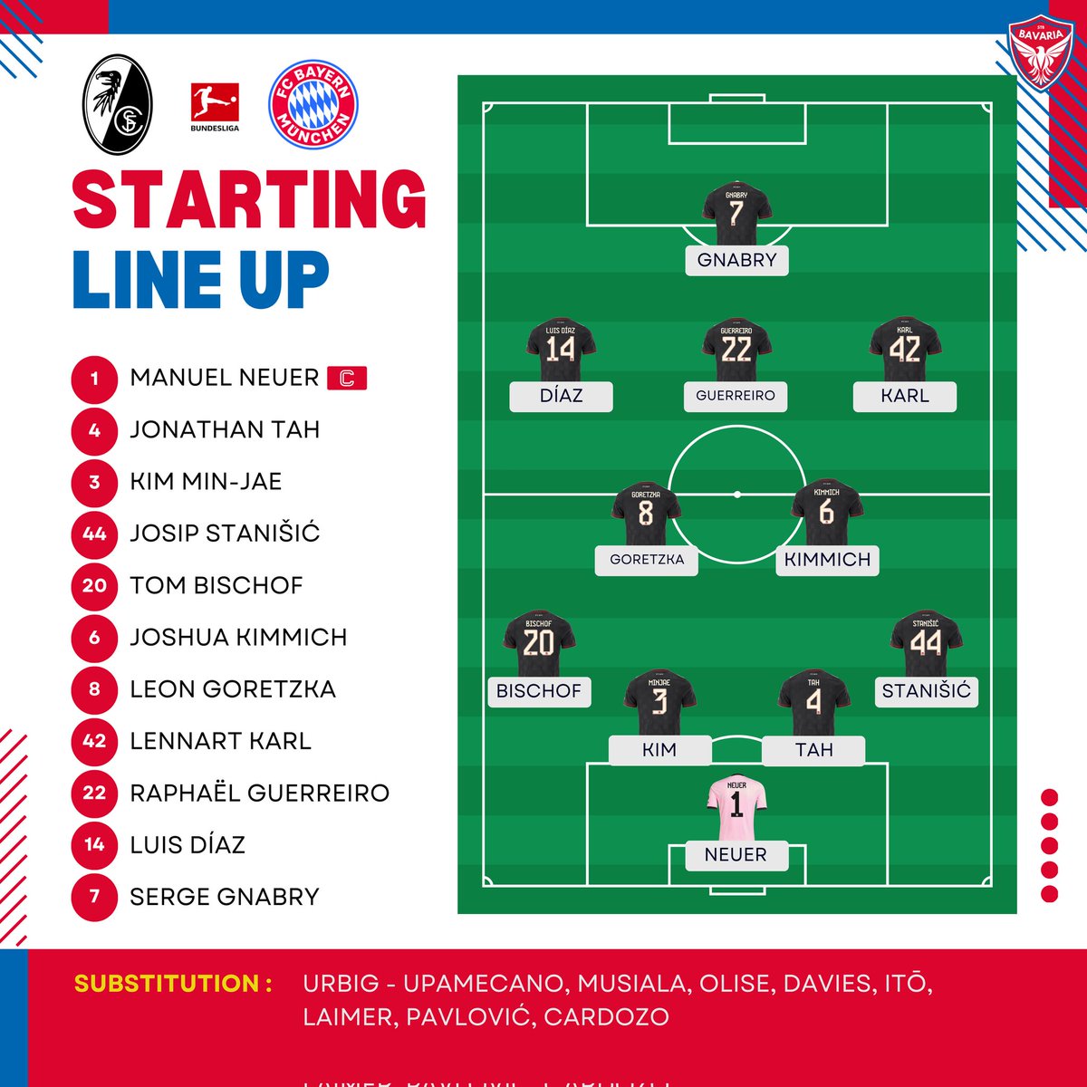 Sarana Tentang Bayern tweet media