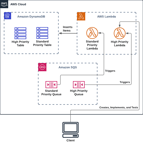 Suleiman Abdulkadir tweet media