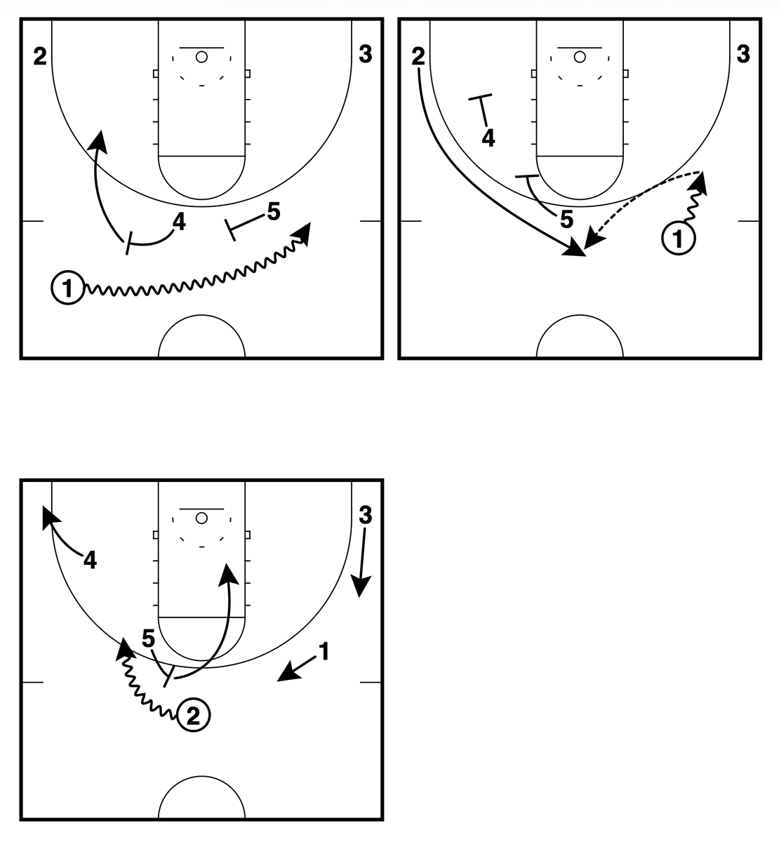 GameWreckerBB's tweet photo. 🏀SOUTH CAROLINA WBB🏀 – 77 Staggered PnR

✔️The 2 has multiple opportunities off the staggered and the ballscreen actions.

@FastModel | #XsOs https://t.co/eNpssiJxkx