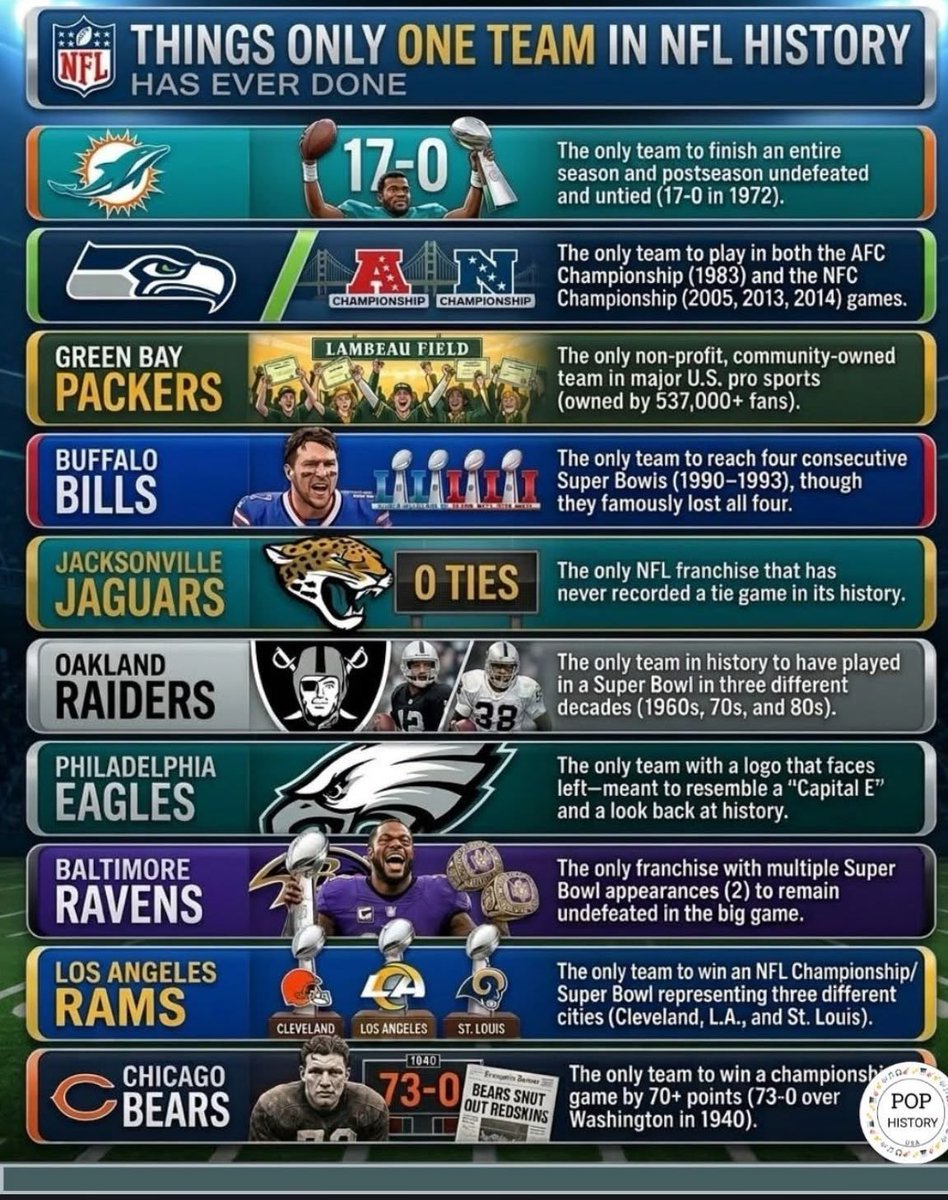 NFL Numbers Guy tweet media