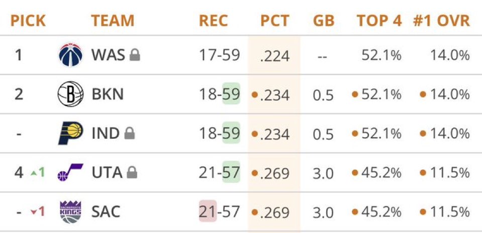 Nets World 🇧🇷 tweet media