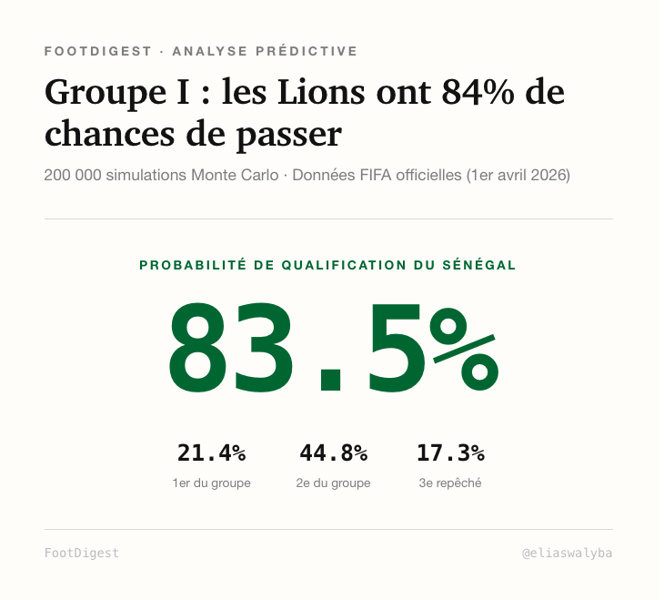 Elias Waly Ba tweet media