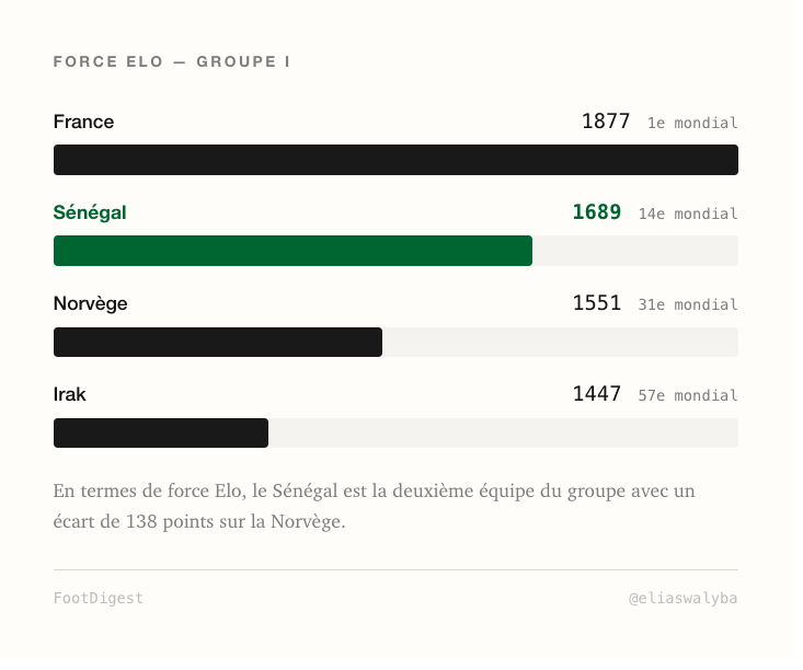 Elias Waly Ba tweet media
