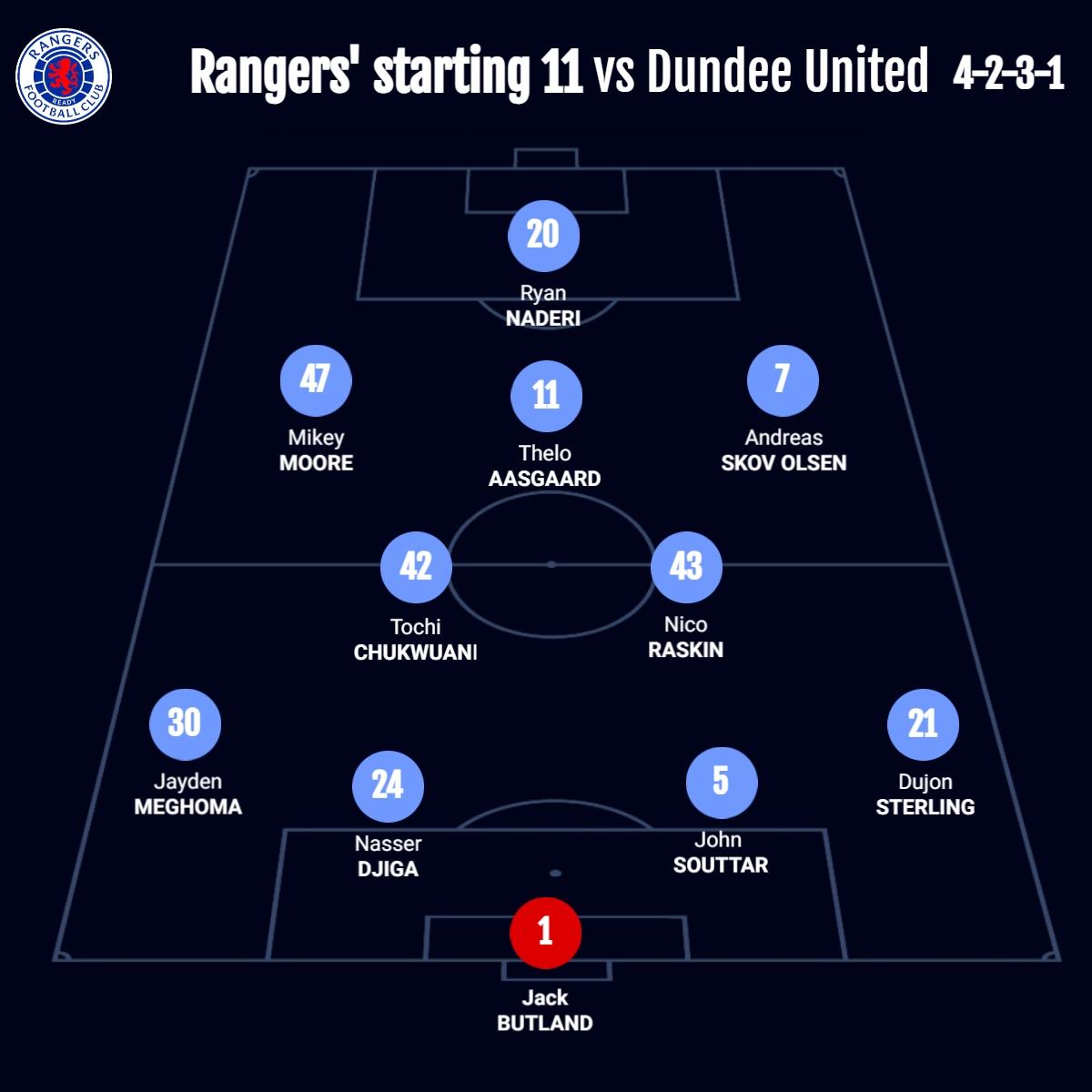 The Rangers Review tweet media