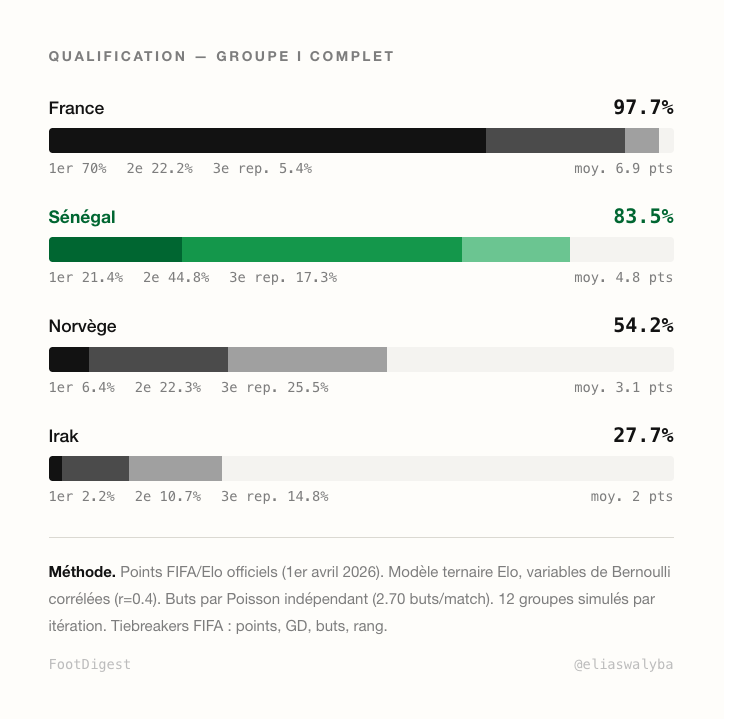 Elias Waly Ba tweet media