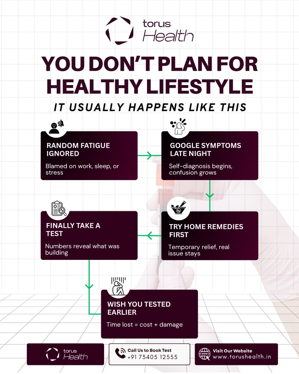 HealthTorus's tweet photo. Ignore → Google → Guess → Regret

This is how most people handle health.

Skip the cycle. Test early.

Book now: https://t.co/Kprz2f5oce
📞 +91 73405 12555

#PreventiveHealthcare #HealthCheck #EarlyDetection #HealthcareIndia https://t.co/WCLeQwfEha