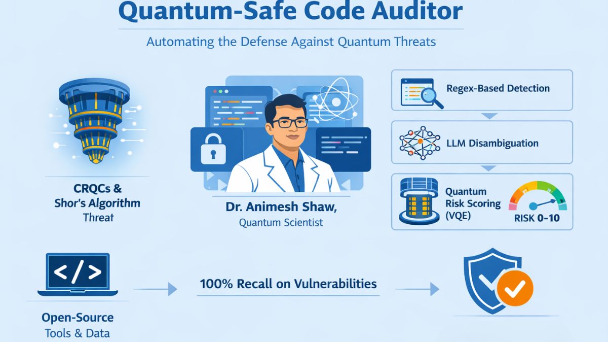 TechGovind70399's tweet photo. Quantum-Safe Code Auditor: The Future Of Cybersecurity
Read more on https://t.co/FF5mLYKXcF
#QuantumSafeCodeAuditor #ECDSA #quantumcomputing #LargeLanguageModels #Hamiltonian #Python #quantumencryption #News #Technews #Technology #Technologynews #Technologytrends #Govindhtech #quantum #quantumnews #todayquantumnews #quantumnewstoday @TechGovind70399