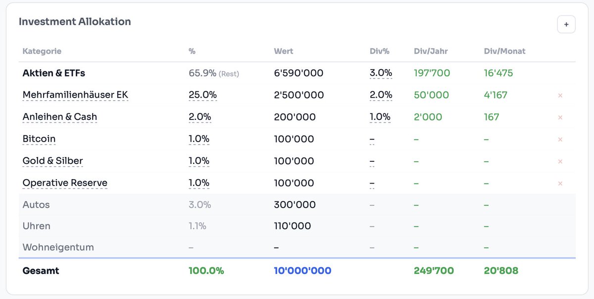 Vom Dispo zum Depot 🇨🇭 tweet media