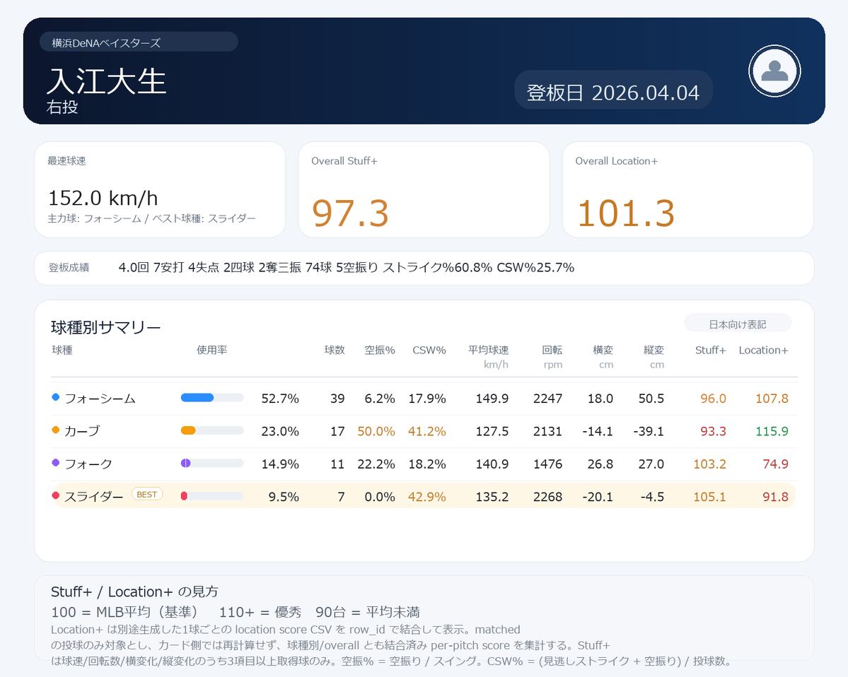 NPB stuff+ tweet media