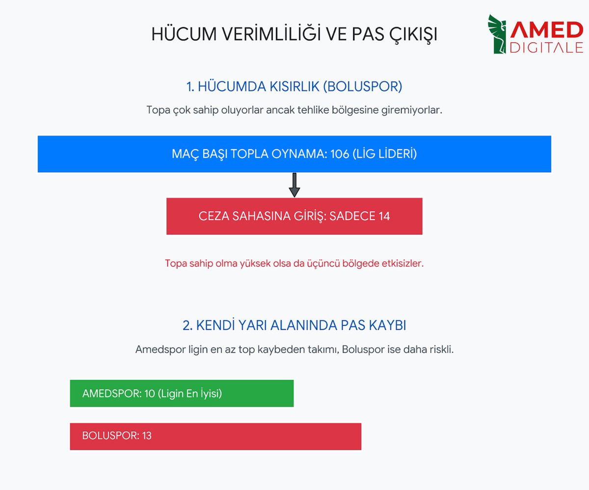 Amed Digitale tweet media
