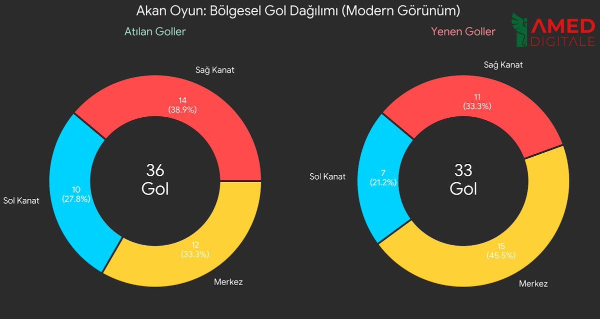Amed Digitale tweet media