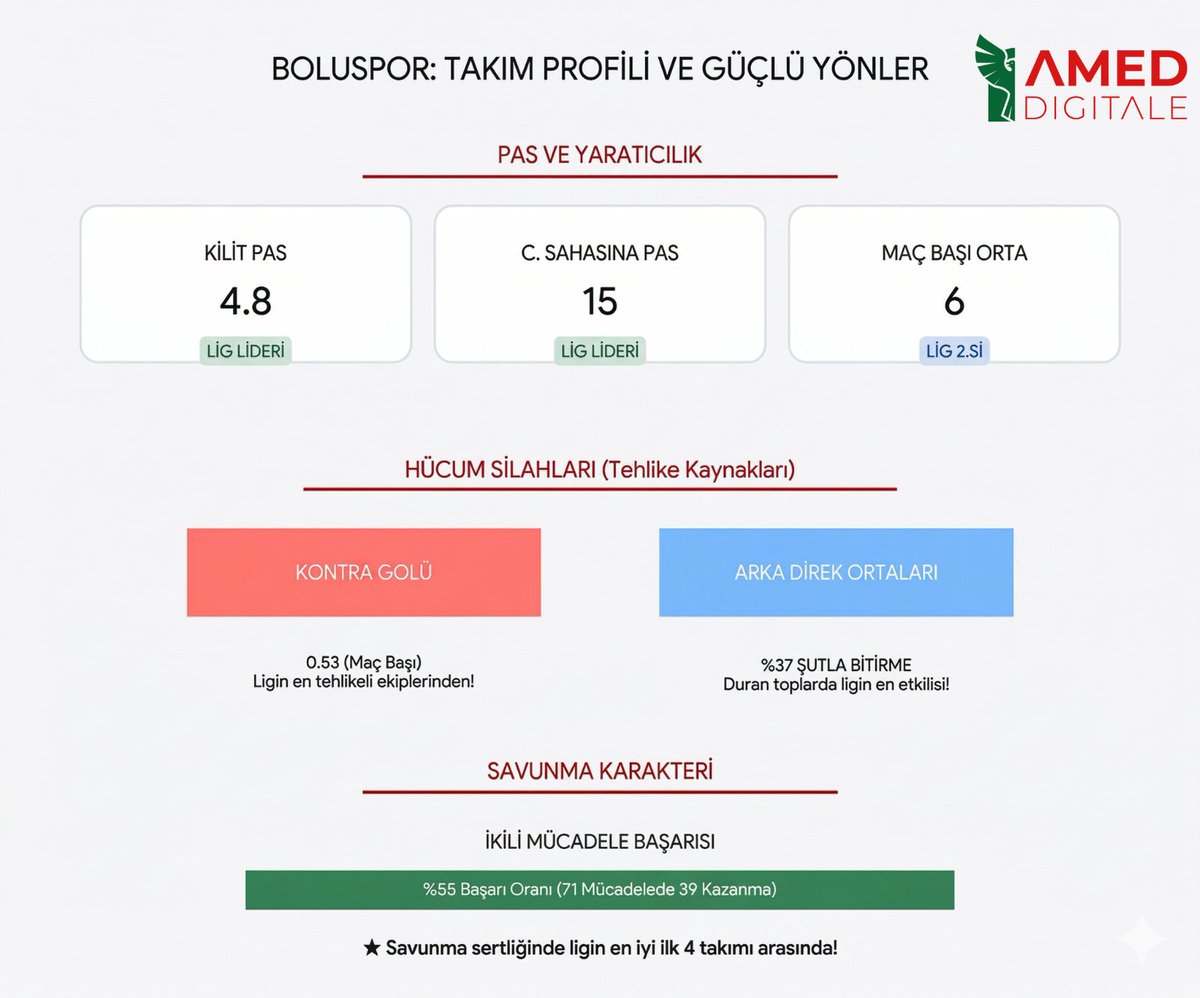 Amed Digitale tweet media
