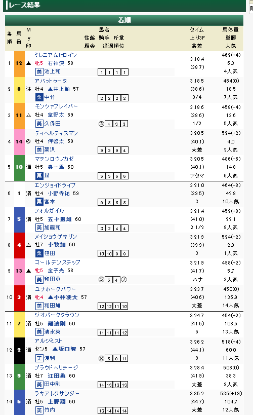 ちあき🐴@ダートと障害に全振り tweet media