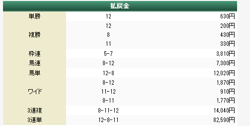 ちあき🐴@ダートと障害に全振り tweet media