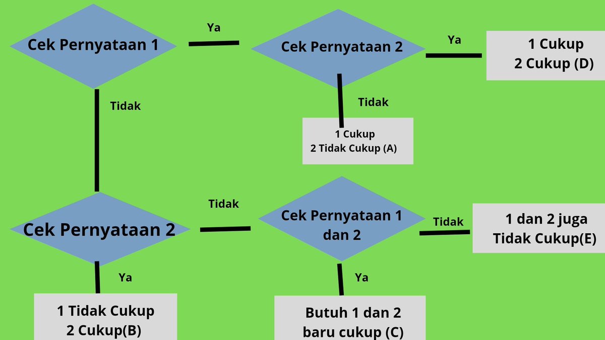 Kiyan Abhinaya Azkalif | Si Paling Wibu dan Math tweet media