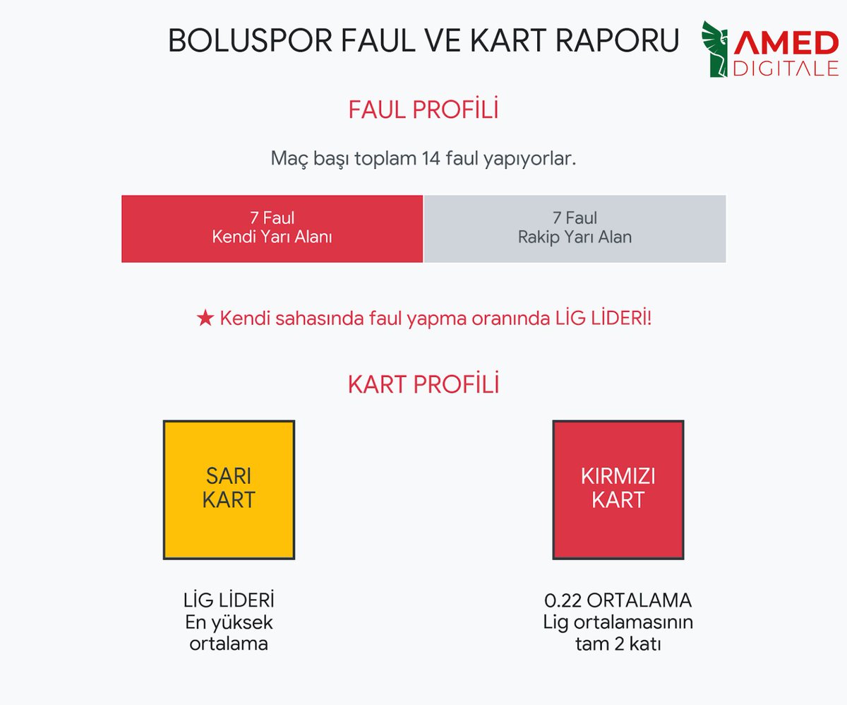 Amed Digitale tweet media