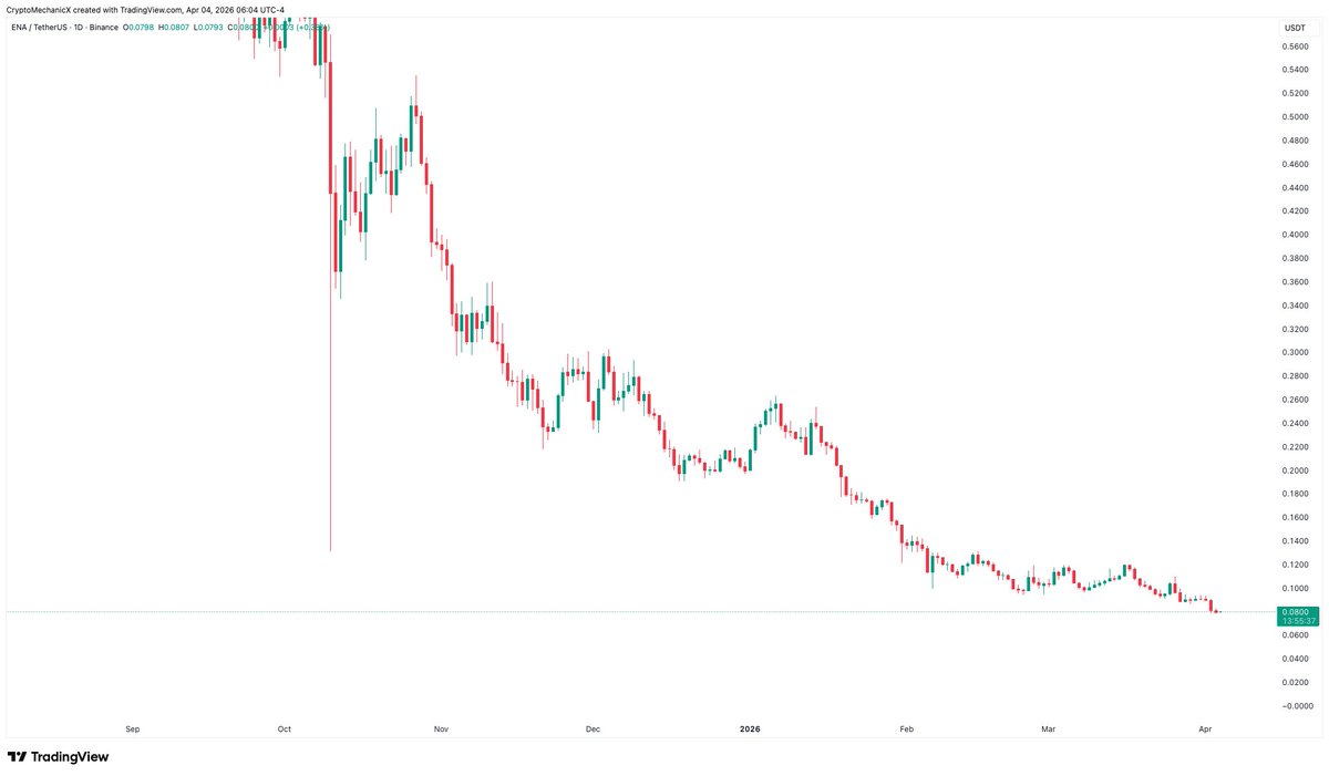 Crypto Mechanic tweet media