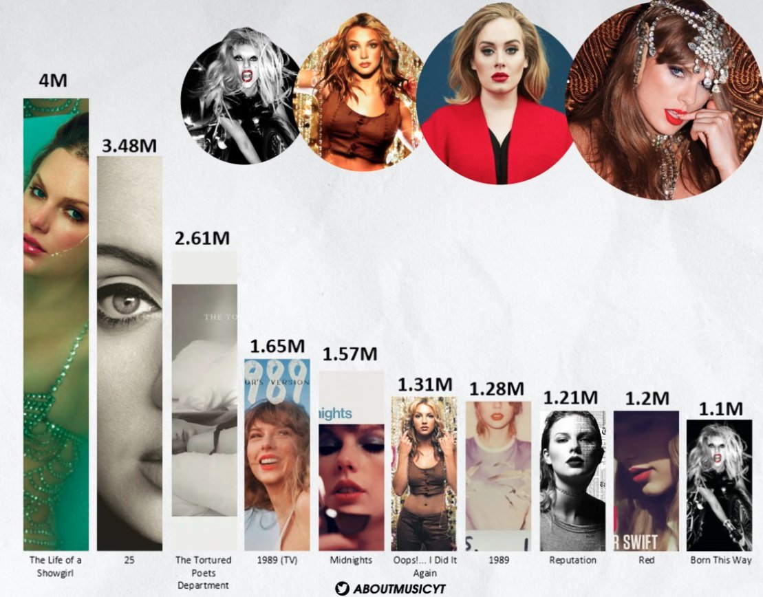 About Music tweet media