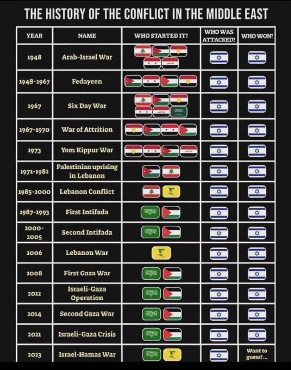 Der Henna 🇮🇱🕊️🇮🇷 tweet media