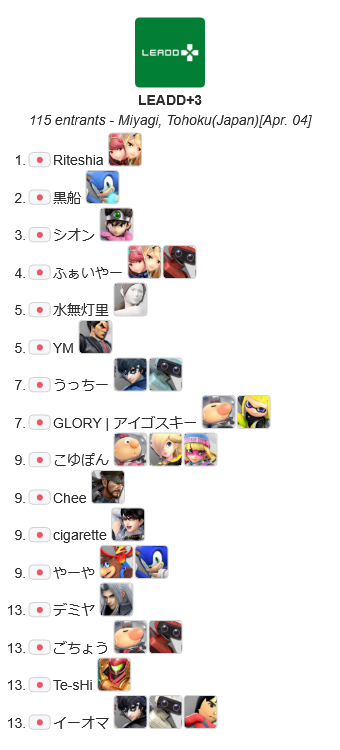 LEADD_Smash's tweet photo. 詳細とBクラス、Cクラスのリザルトです。
皆様お疲れ様でした。 https://t.co/TVLDrtBUNQ