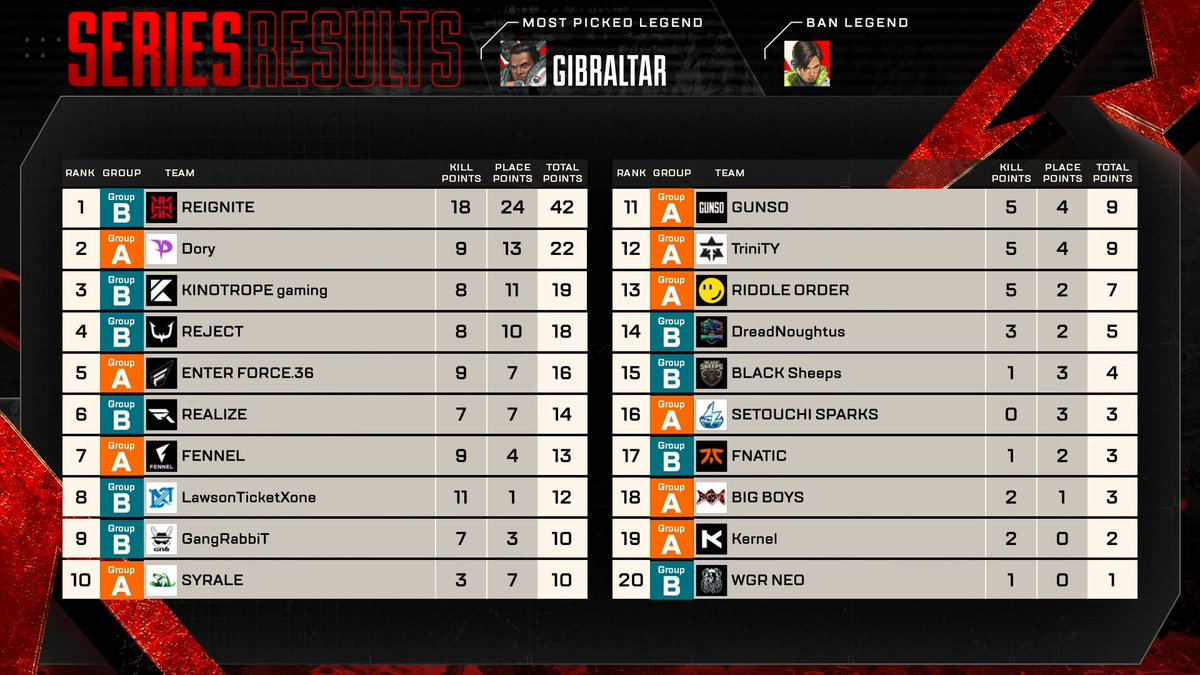 ALGS APAC NORTH - JP tweet media