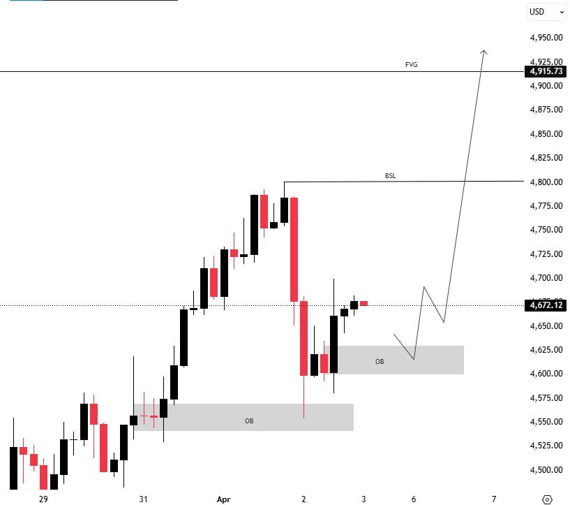 DeemaFxTrader's tweet photo. $GOLD OUTLOOK 👀

Trade with me https://t.co/4hGNGoI4Me https://t.co/YhKZB3ZU1F