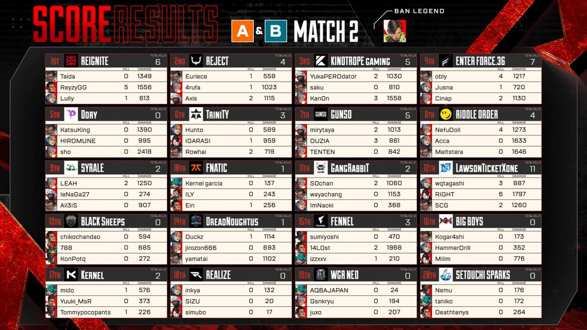 ALGS APAC NORTH - JP tweet media