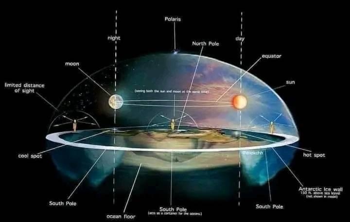 New Atlantis 💖 Research Flat Earth tweet media