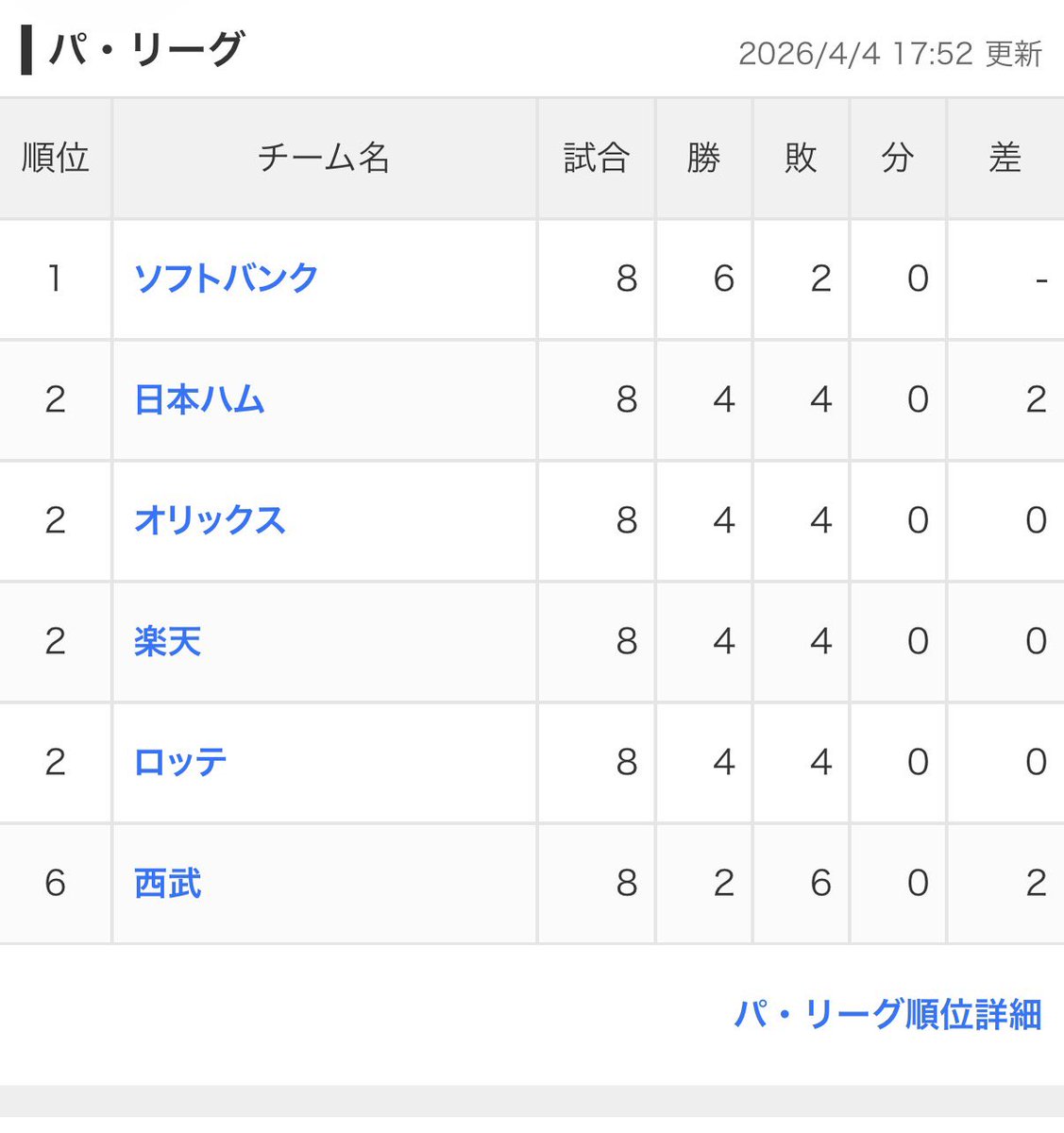ジュンキ tweet media