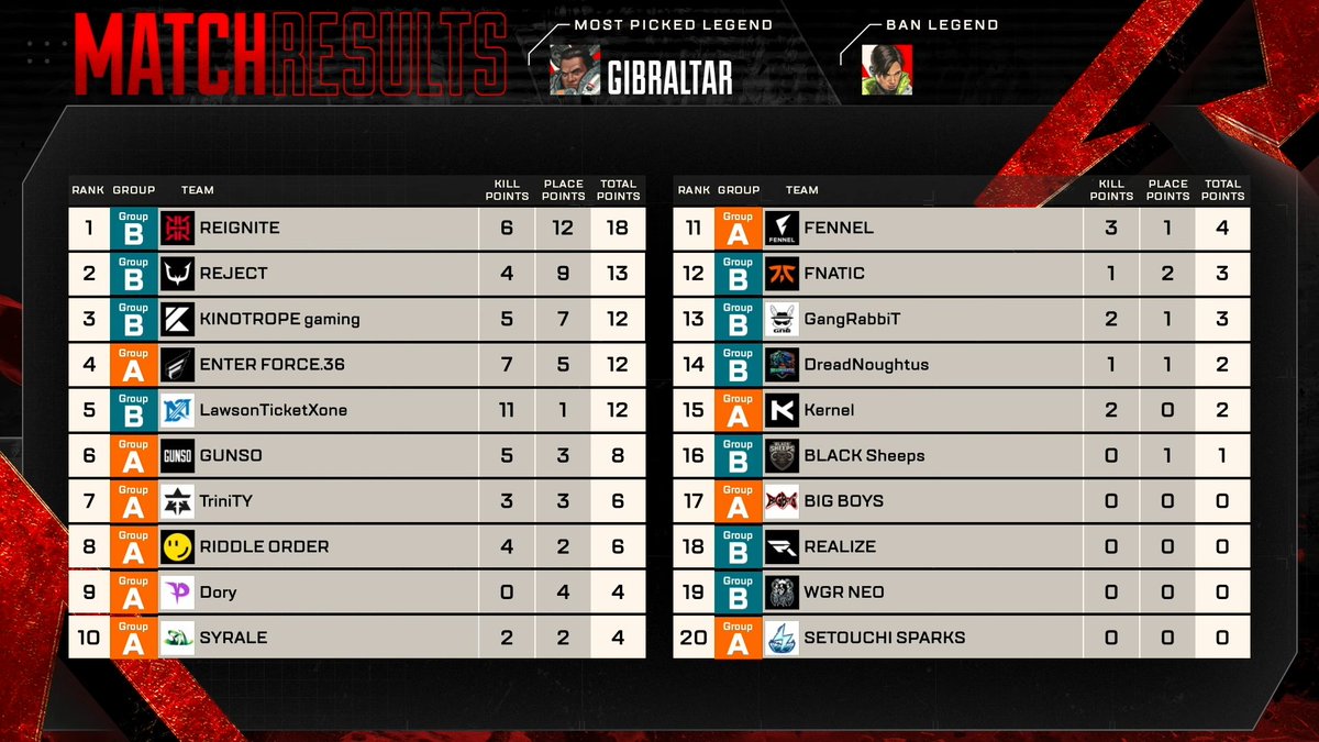 ALGS APAC NORTH - JP tweet media