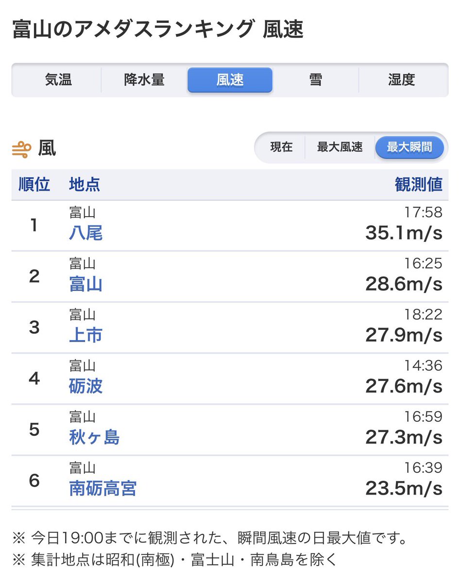 富山 圏域情報（情報提供受付中） #がんばれ北陸 tweet media