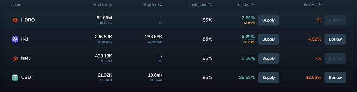 Injective_Core's tweet photo. What is the name of the protocol that can guarantee 25% APY on $USDT during a long and difficult bear market?

Hint: @hydro_fi

This is only possible in the Injective ecosystem! https://t.co/N28g4I6qQy