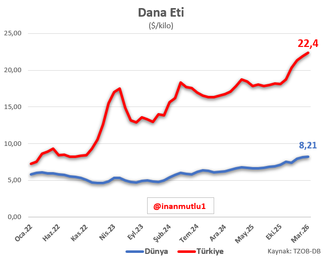 inan mutlu tweet media