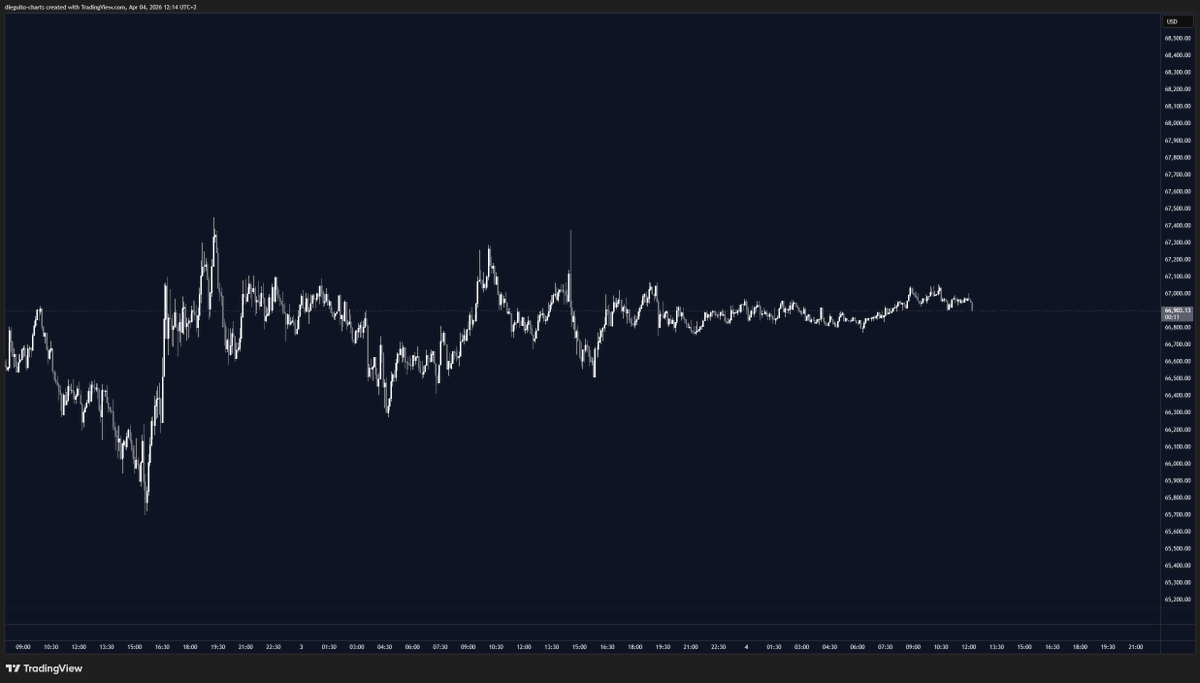 Diego Trades🐒🃏 tweet media