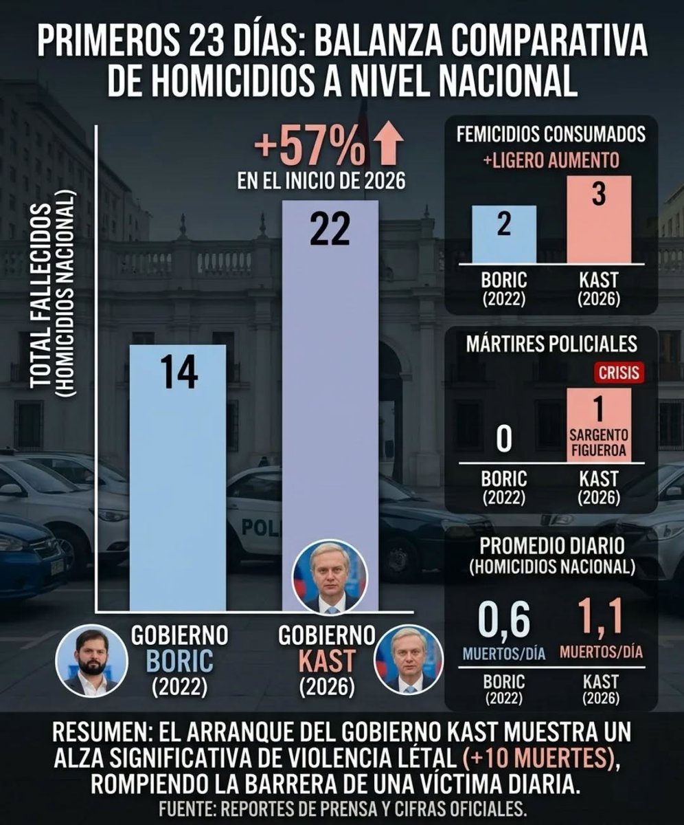 Ciudadano Roberto Kiltro tweet media