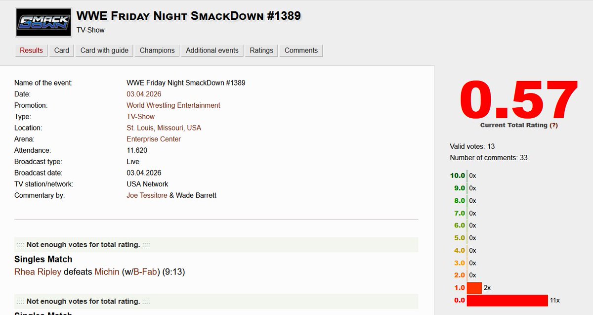 La WWE debutta in Italia su Netflix presentandosi così.