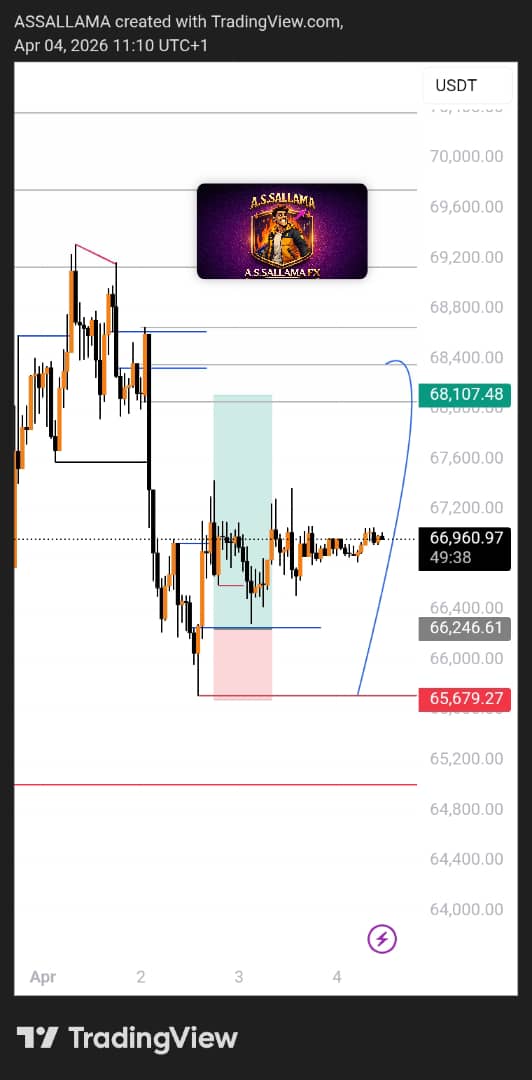BTC