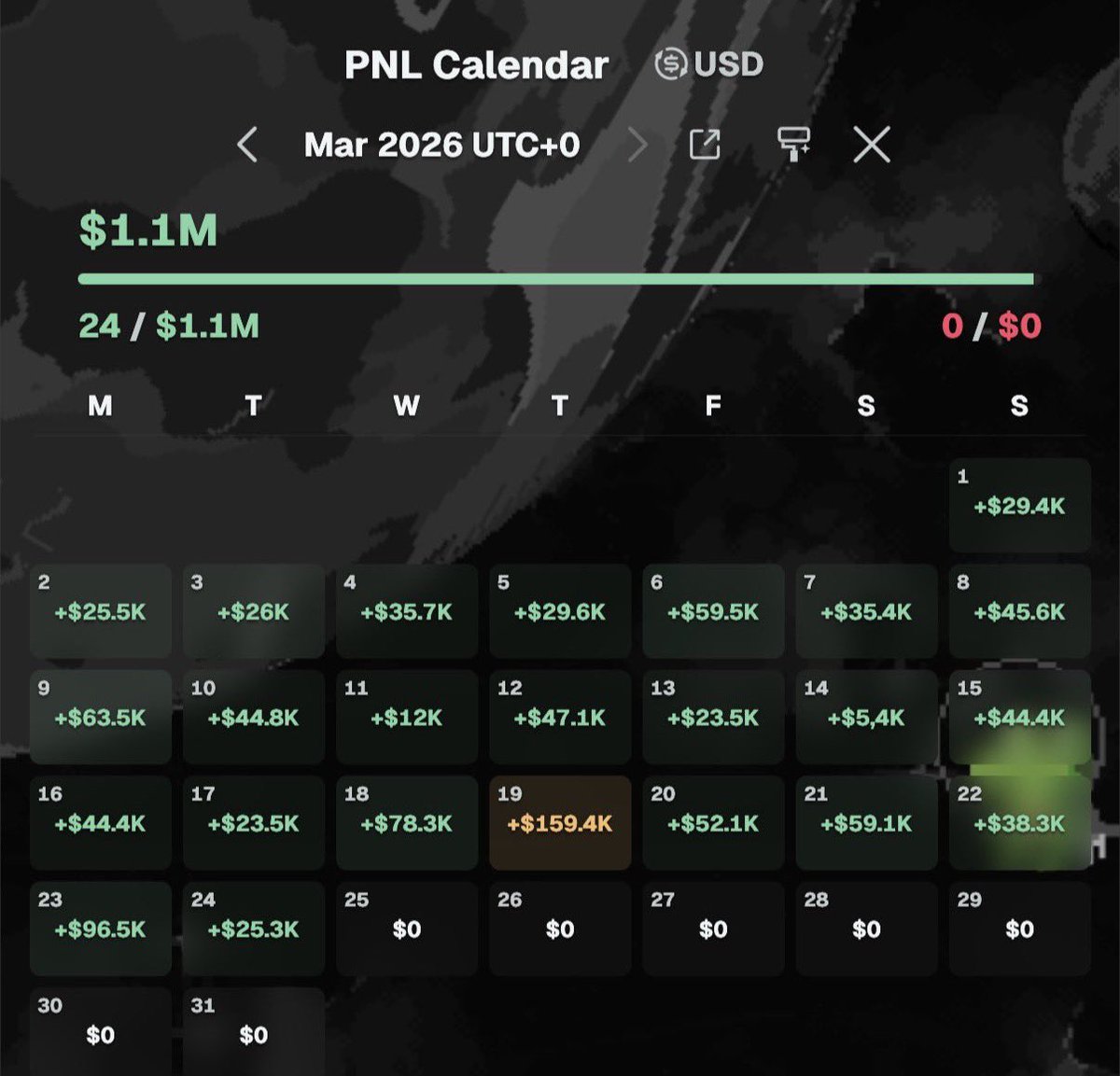 SolanaInsideX's tweet photo. 🚨How to find confident trades and memecoins with 100X growth?

I am gathering all alpha players in my TG channel. This is a community for the chosen ones only, no gambling. 
There I share the best calls, insider information and many secrets that will help you trade memecoins successfully. Join the number one community. Become an alpha with us. 
Get free signals and insider information every day. Link in bio.🔗

Read the full thread - I explained in detail which strategies work best to always trade in profit and stop losing money on memecoins.