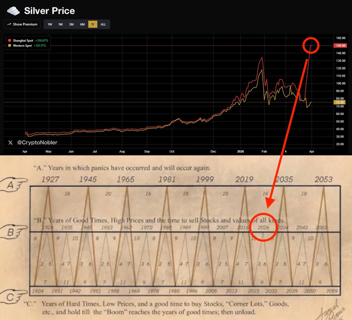 0xNobler tweet media